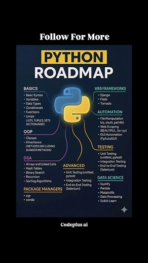 🤯Stop | Python Roadmap 2025 🚀 From Beginner to Job-Ready Developer | Full Learning Path