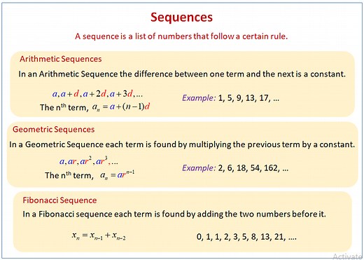 Introduction to Sequences (examples, solutions, videos, worksheets, activities)