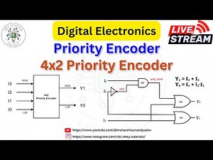 4x2 Priority Encoder Explained | Truth Table, Logic Diagram | Digital Electronics | #sta #vlsi