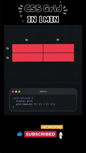 CSS Grid in JUST 15 Seconds 🤯 #shorts