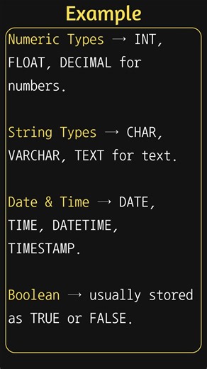 SQL Data Types(Beginner)