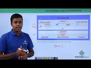Azure Data Lake - Architecture