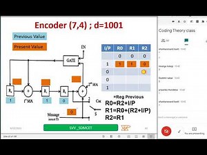 Cyclic codes Encoder working with examples