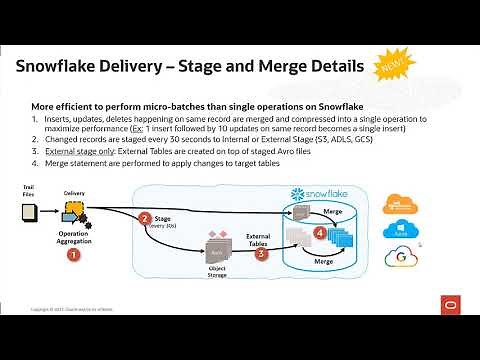 Demo - GoldenGate for Big Data 21.4 - Snowflake Stage-Merge from MS SQL Server