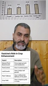 404K views · 5.6K reactions | Vasicine make this  world famous. Grown in sub Himalayan regions of JK known as vasaka or #pumbatchalan As expectorant As mucolytic As anti bleeding As biostimulant #link https://wp.me/p2vgwE-xS | Javaid Speaks | Facebook