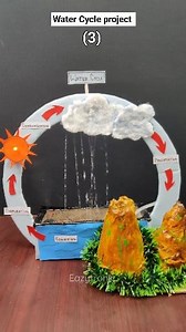 676K views · 8.9K reactions | Top 10 Arduino projects Working video uploaded on YouTube  https://youtu.be/ZBIK0Sj8uZo?si=rj528Bxp3vO0p_PK | Eazytronic Robotic Classes | Facebook