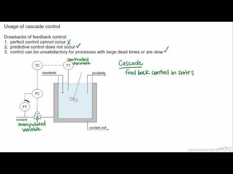 Introduction to Cascade Control
