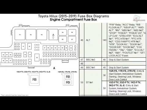 Toyota Hilux (2015-2019) Fuse Box Diagrams