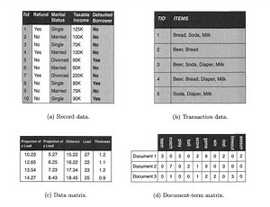 Types of Data Sets in Data Science, Data Mining & Machine Learning