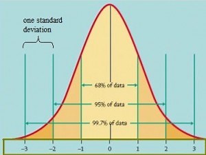 Parametric Modeling Definition and Examples