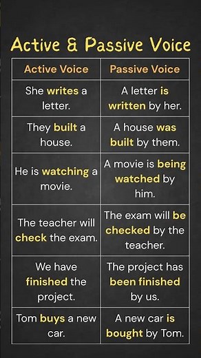 Active & Passive Voice in Seconds! 🚀 6 Simple Sentences to Boost Your English Grammar Skills