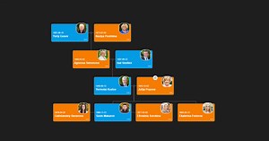 Family Tree JavaScript | BALKAN FamilyTree JS