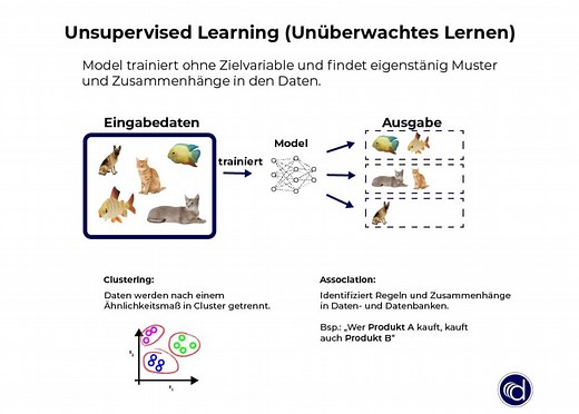 Was ist Unsupervised Learning (Unüberwachtes Lernen)?
