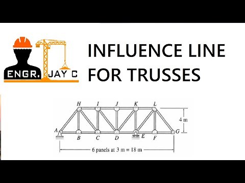 Structural Theory | Influence Line for Trusses