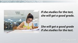 Conditional Tense | Definition, Types & Examples