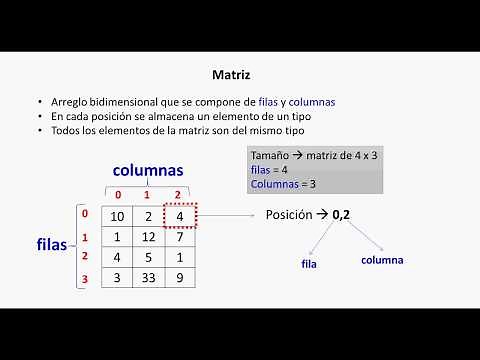 Matrices en Java (declarar y recorrer una matriz)