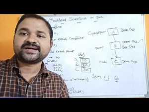 Multilevel Inheritance in Java