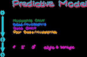 SN1, SN2, E1, E2 Predictive Model: How to Decide Which Mechanism We Have