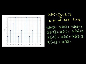 Mod6 Lec3: Periodicity and Modulo Operation