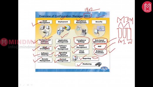 ▷ SCCM Tutorial | Step By Step Guide To Learn SCCM 2025