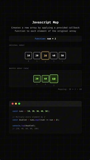 Javascript Array Map Method