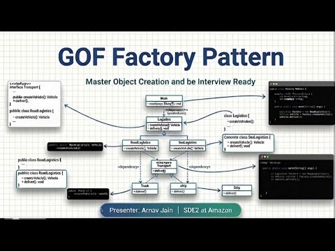 🚀 GoF Factory Method Design Pattern in Java | UML Diagram + Code | Amazon & Google Interview Prep 🔥