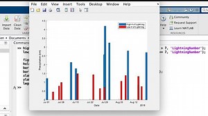 Basics of Managing Time-Stamped Data