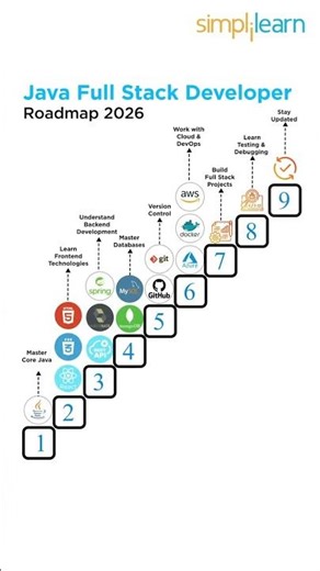 🔥Java Full Stack Developer Roadmap 2026 #shorts #simplilearn