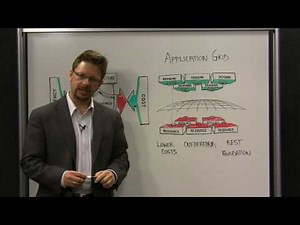 Oracle Application Grid