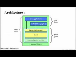 Linux Kernel Architecture