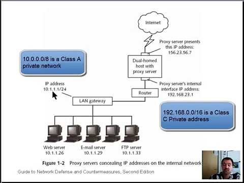Introduction to TCP/IP