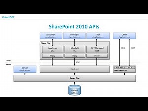 SharePoint Tutorial: SharePoint 2010 Development - Overview