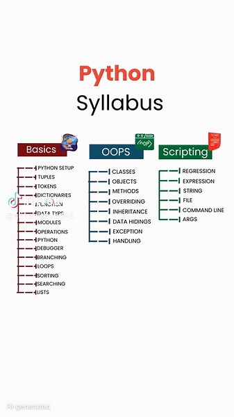 Master Python in 2025: Your Complete Roadmap