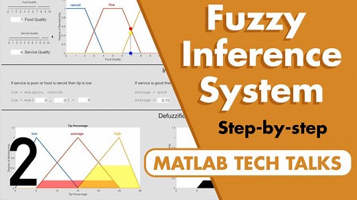 Fuzzy Logic Part 2 Fuzzy Inference System Walkthrough