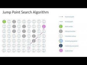 Jump Search Algorithm in Python - A Helpful Guide with Video - Be on the Right Side of Change