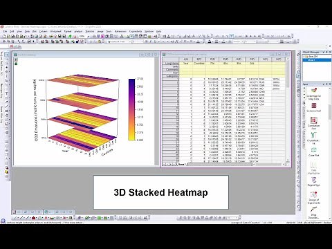 3D Stacked Heatmap