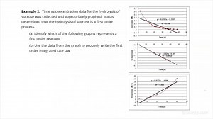 Using the First-order Integrated Rate Law | Chemistry | Study.com