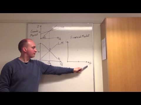 IS-LM Model Tutorial