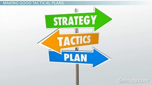 Tactical Planning | Definition & Examples