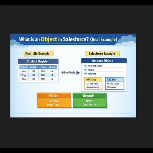 What is an Object in Salesforce? | Real Example #Shorts #salesforce #SalesforceShorts