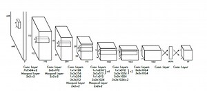 Overview of the YOLO Object Detection Algorithm