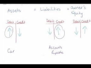 Journal Entry Examples (Simple)