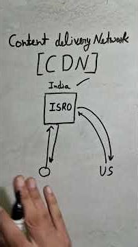 What is CDN? Fastest Way to Speed Up Any Website!