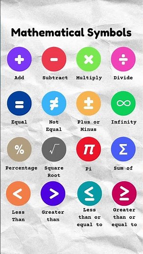 Mathematical Symbols Explained | A Guide to Common Math Symbols and Their Uses #maths #symbols