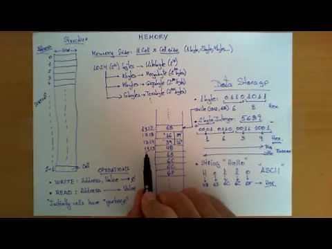 Memory in a computer system