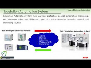 Introduction to SAS System