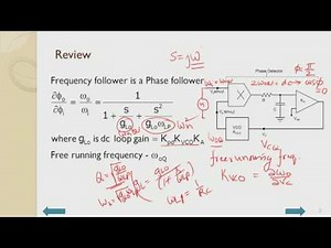 Design of PLL and FLL