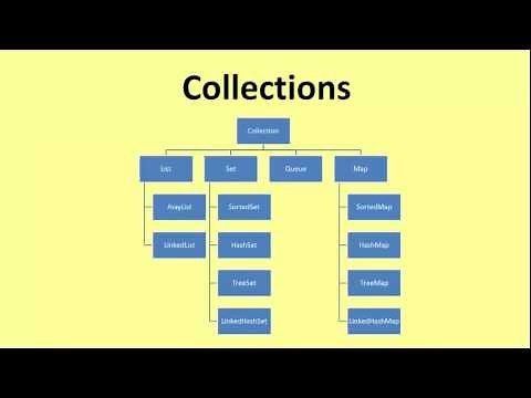 Java - Overview of data structures