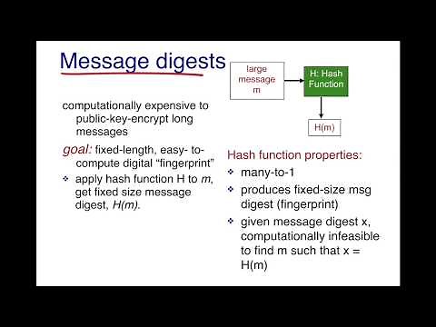 Digital Signatures: Basics