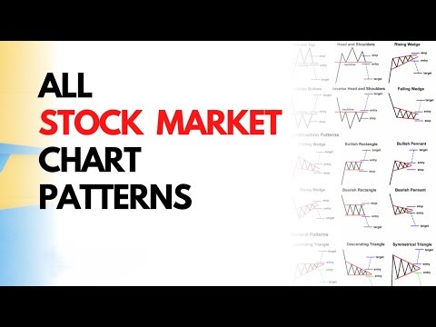 I Mastered Chart Patterns in 30 Days Here's My Secret